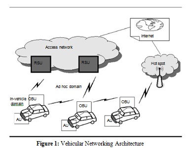 Phd Thesis On Wireless Sensor Network